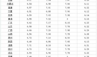 汽油92现在价格